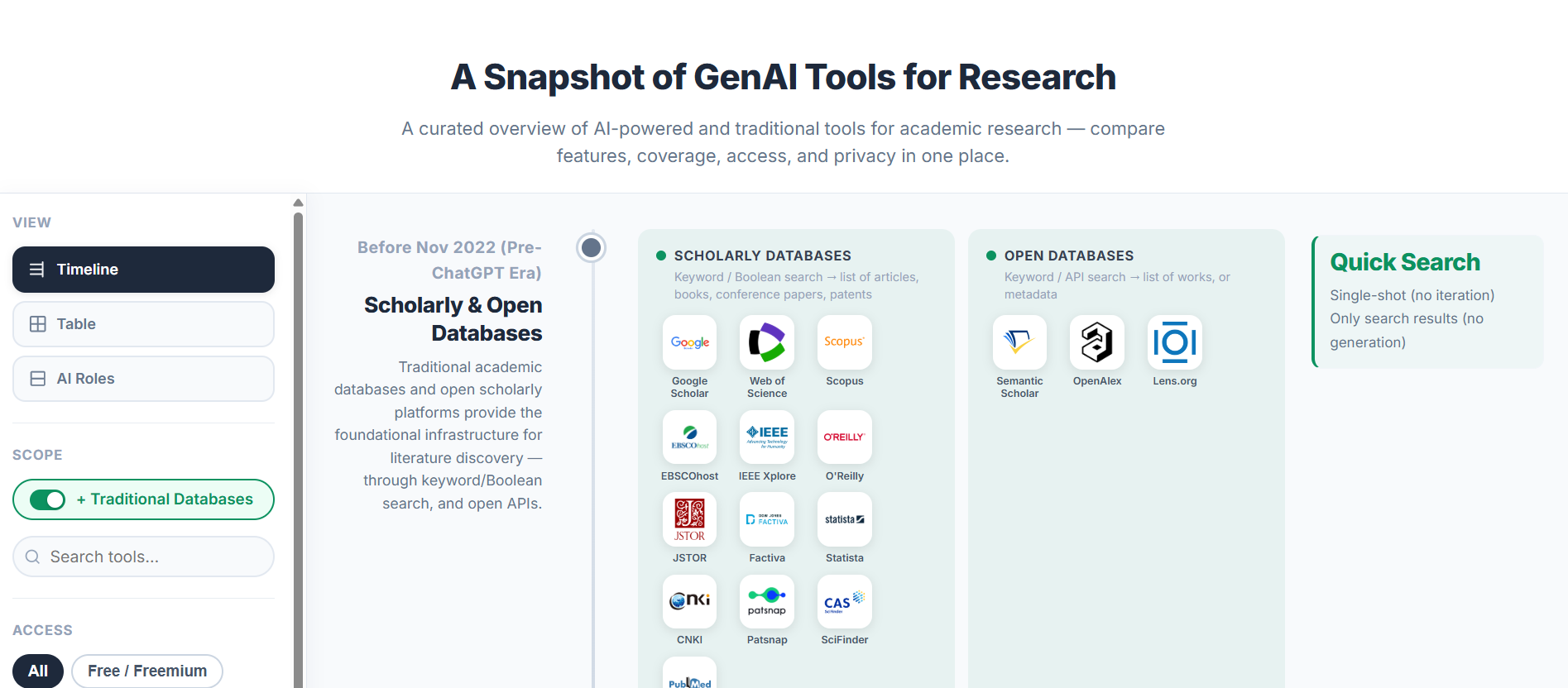 Mapping the AI Research Tools Landscape: A Practical Guide for ...