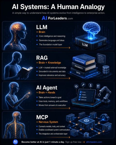 Demystifying the AI Stack: How to Think About Modern AI - Science and ...